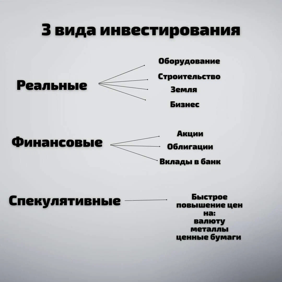 Видами инвестиций являются. Виды инвестиций. Виды инвестирования. Типы инвестиций. Инвестиции бывают.