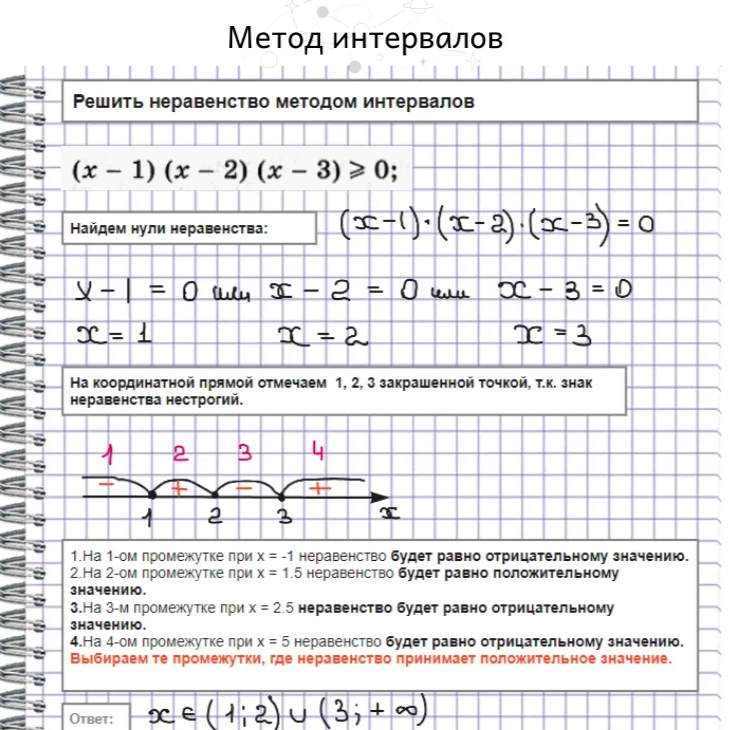 Точки интервала. Неравенства методом интервалов 10 класс задания. Метод интервалов. Решение неравенств методом интервалов. Математика метод интервалов.