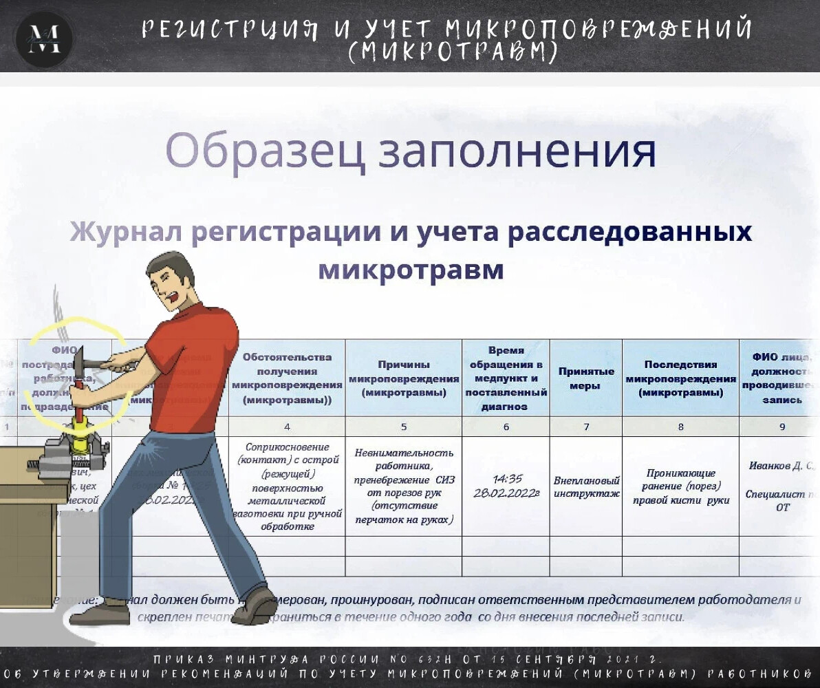 Учет по охране труда. Учет и расследование микротравм. Порядок расследования и учета микротравма на производстве. Положение о расследовании микротравм. Микротравма на производстве.