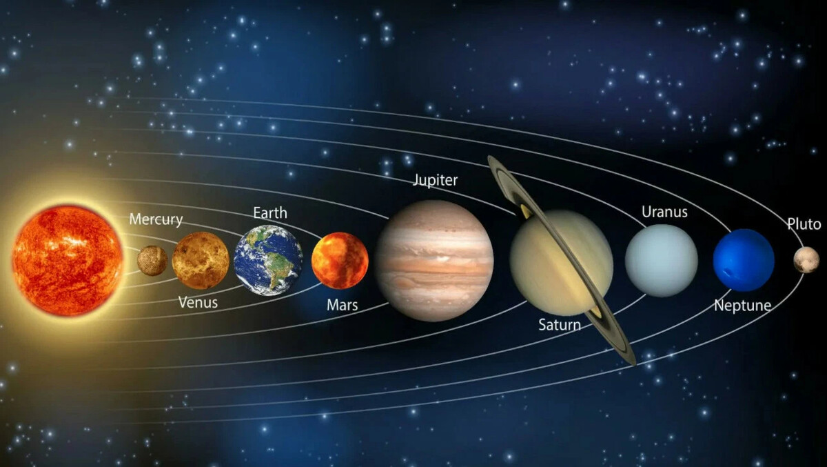 Планеты солнечной системы по порядку от солнца с названиями картинки