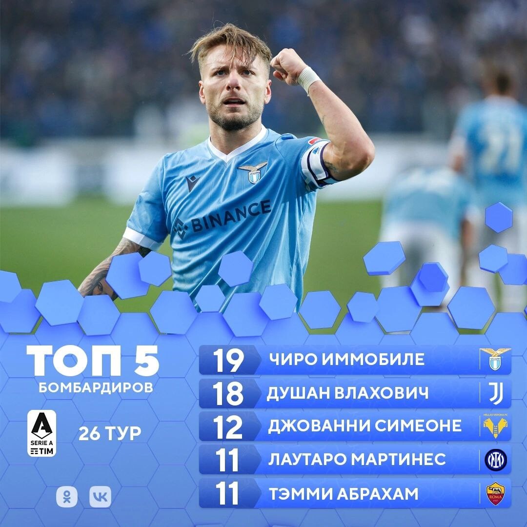 Бомбардиры и ассистенты