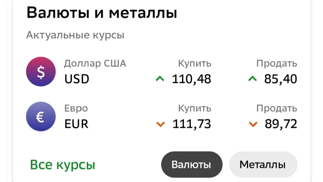 Доллар валюта москва. Доллар сколько был. Сколько стоит доллар сегодня. Курс валюты на данный момент. Курсы валют онлайн.