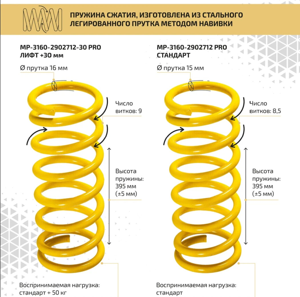 Размеры пружин