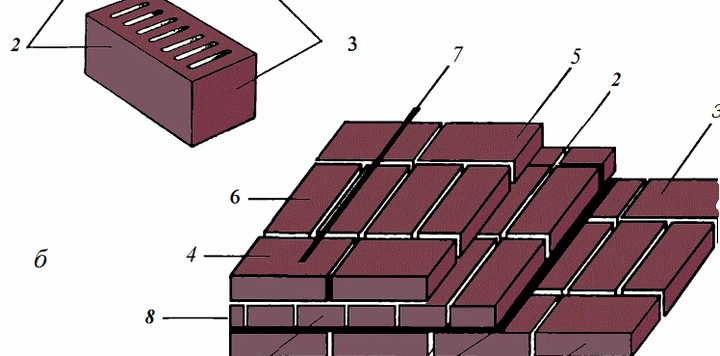 Короткая вертикальная грань кирпича 5 букв. Грани кирпича называются. Как называются грани кирпича.