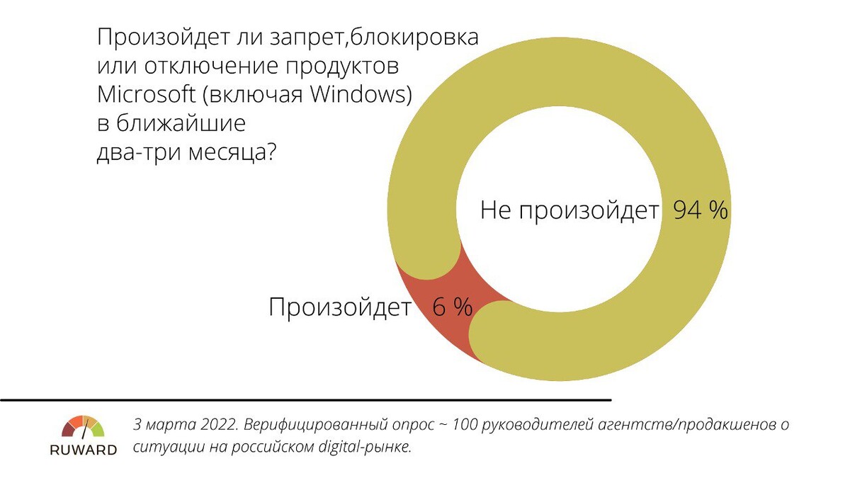 Блокируется ли социальная карта после окончания университета