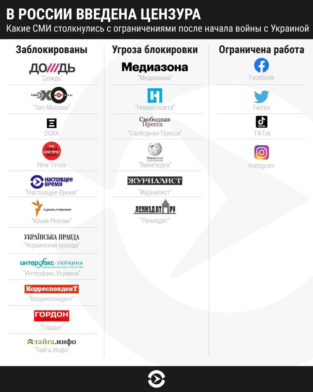 Независимые сми. Заблокированные СМИ В России. Какие СМИ российские. Какие соцсети заблокированы в России. Украина заблокировала российские соцсети