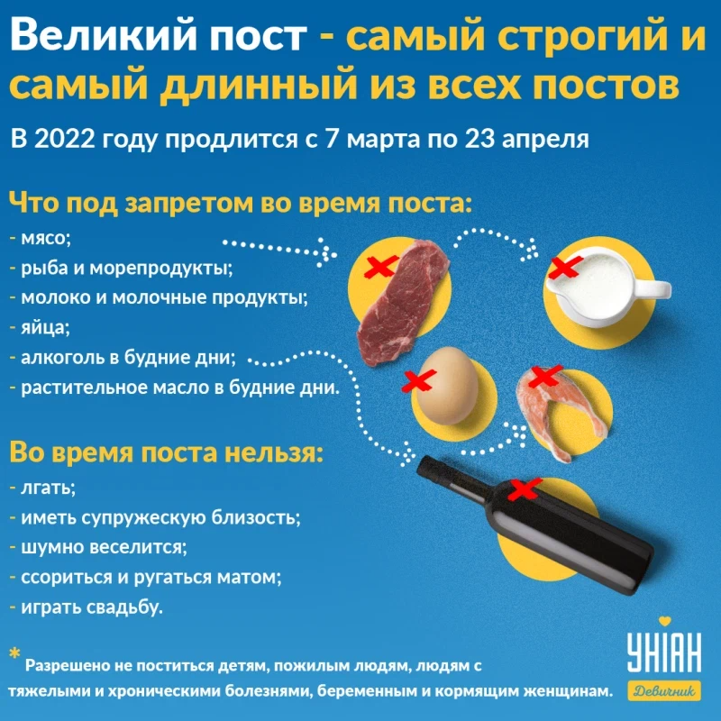 Питание в великий пост 2022 по дням. Пост рождественский 2022 питание. Рождественский пост. Таблица питания в великий пост 2022 по дням календарь. Пост 2022 календарь православный календарь на 2022 год.