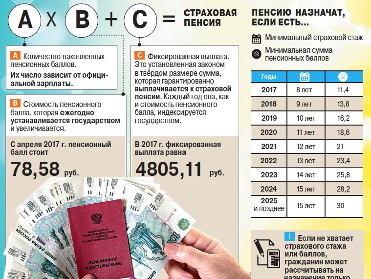 За какой период берутся доходы на пособие