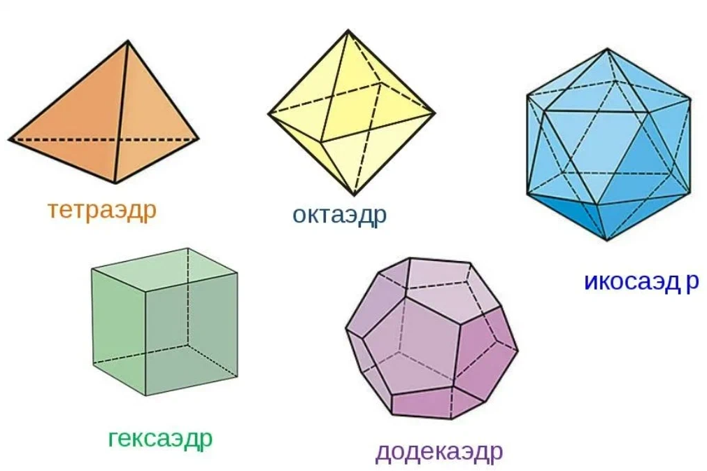 Выпуклые многогранники 10 класс. Правильный тетраэдр октаэдр икосаэдр додекаэдр куб. Правильные многоугольники тетраэдр октаэдр. Правильные многогранники тетраэдр куб октаэдр. Правильные многогранники куб тетраэдр.