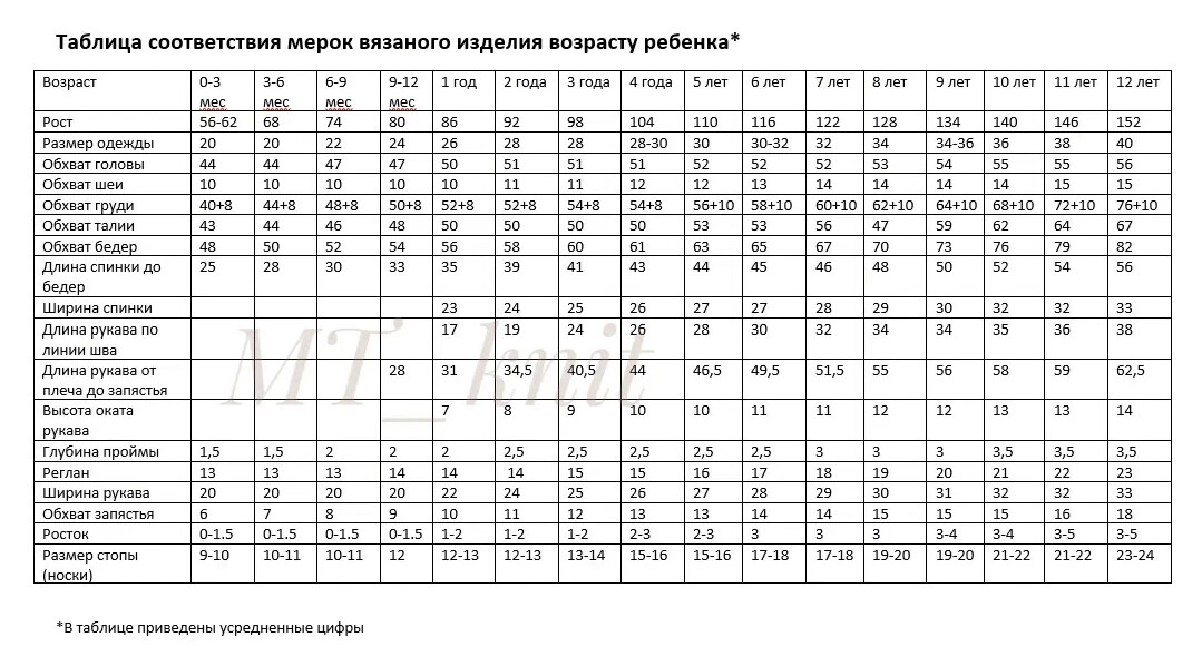 Детские мерки для вязания по возрасту таблица