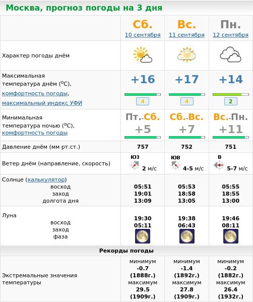 Hmn метеоновости москва