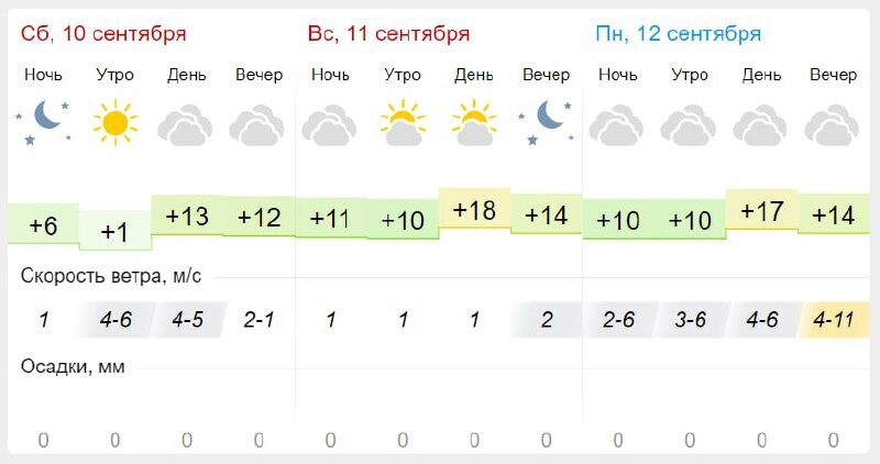 Погода в бийске на 10 дней гисметео. Погода в Пензе на 10. Погода в апреле в Пензе. Погода на сентябрь в Пензе. Погода в Пензе на месяц.