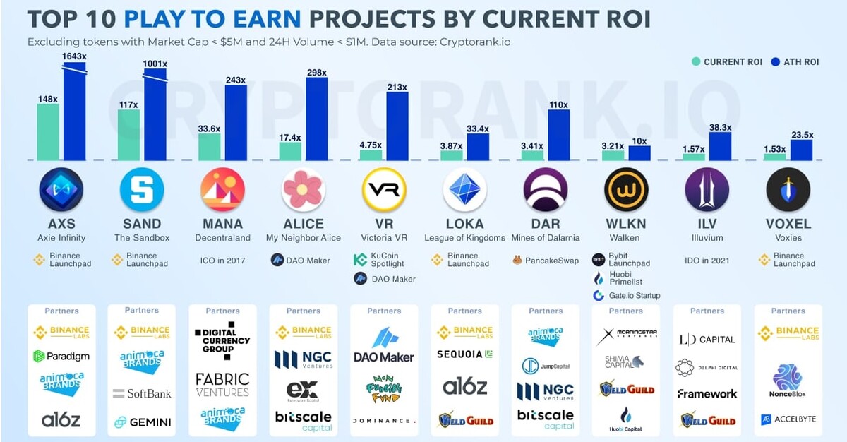 Top 10 Projects with the Highest Social Signal in Tron Ecosystem 