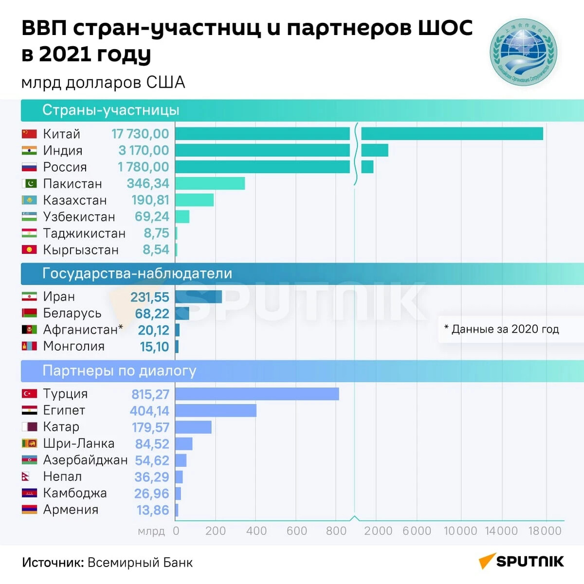 Карта ввп мира