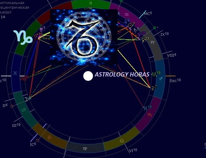 натальная карта. венера мужчины в квадрате с плутоном женщины. трин солнце плутон. управитель дома в натальной карте. тригон солнце плутон в натальной карте.