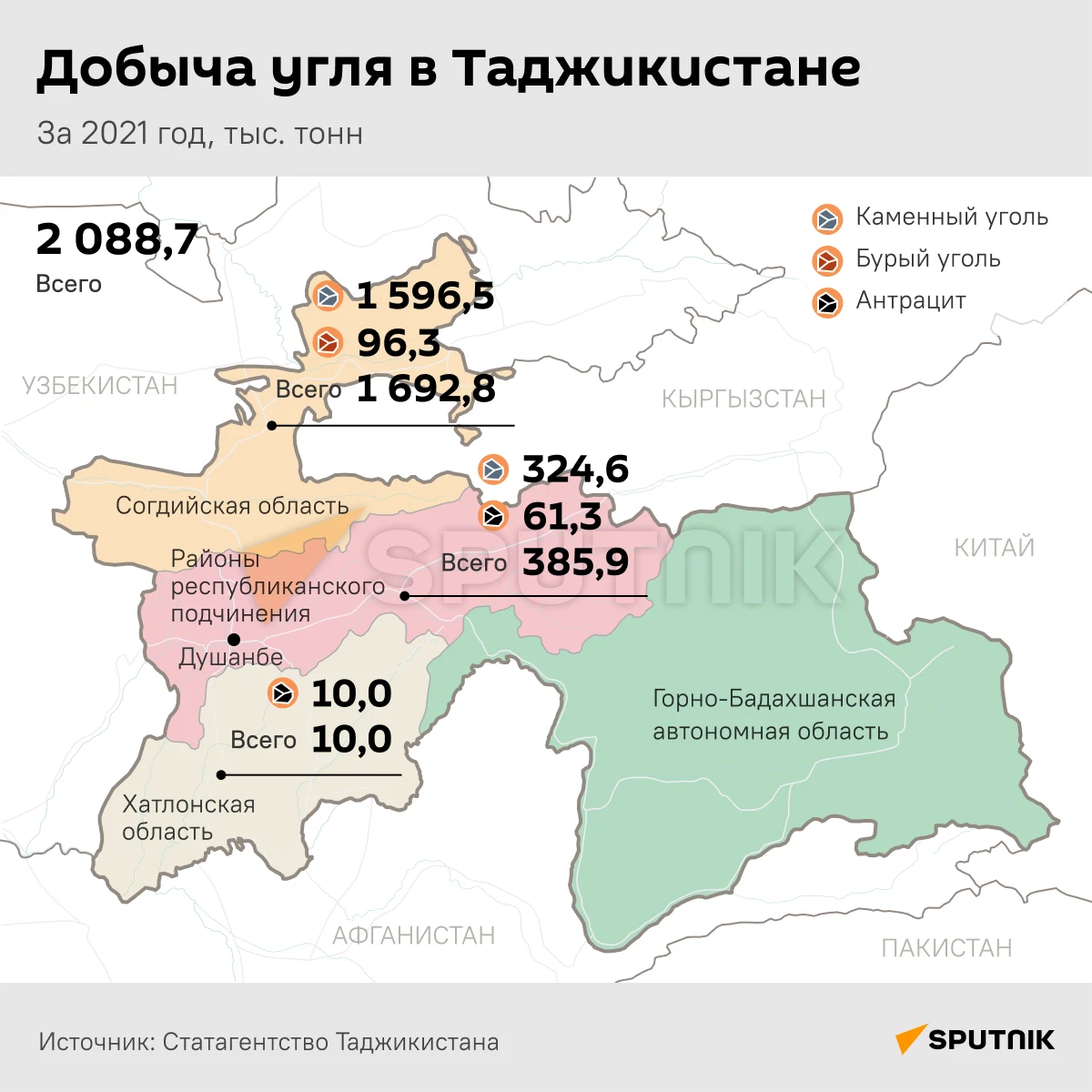 Таджикистан какой регион. Уголь в Таджикистане. Регионы Таджикистана. Угольная промышленность Таджикистана. Хатлонская область Таджикистан.