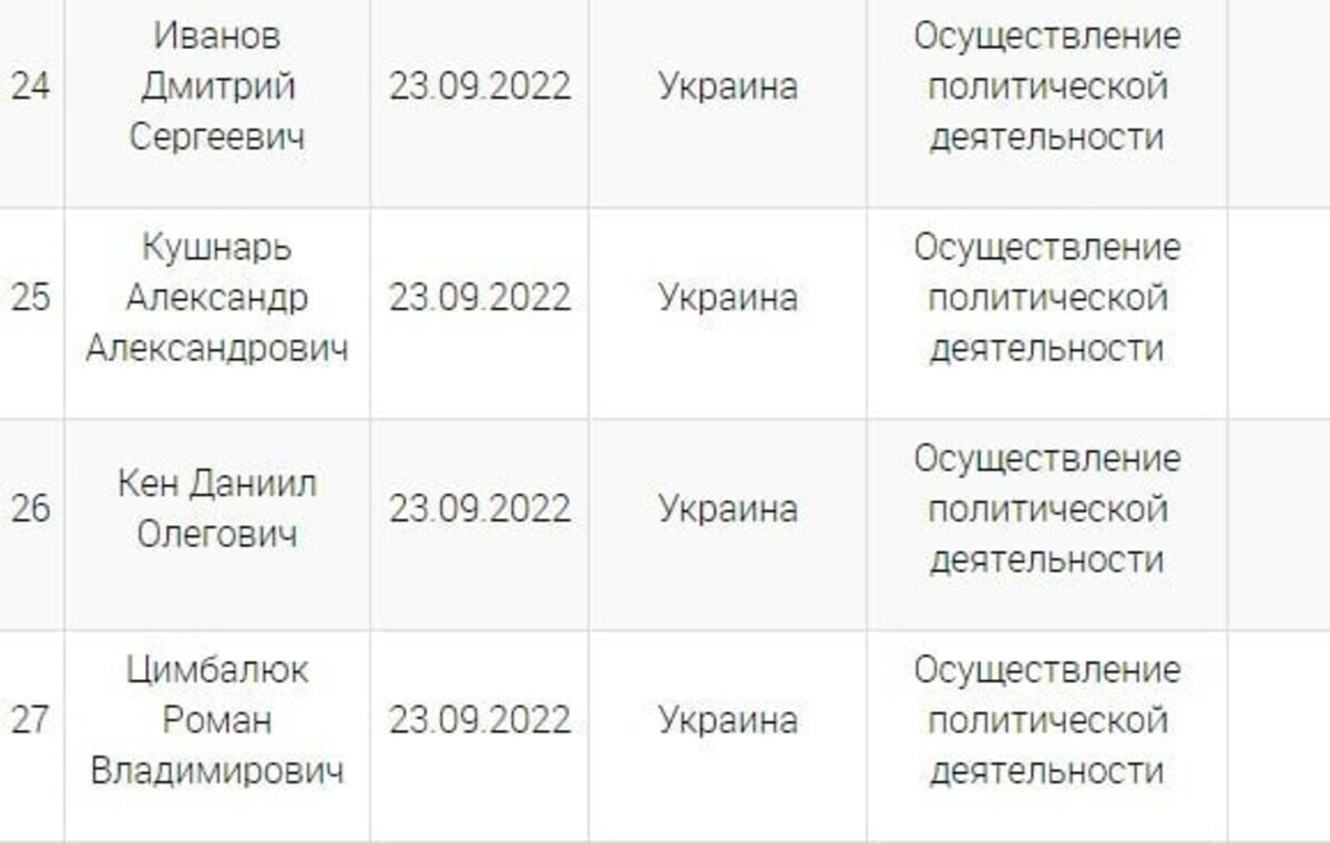 Список иноагентов писателей россии 2024 полный