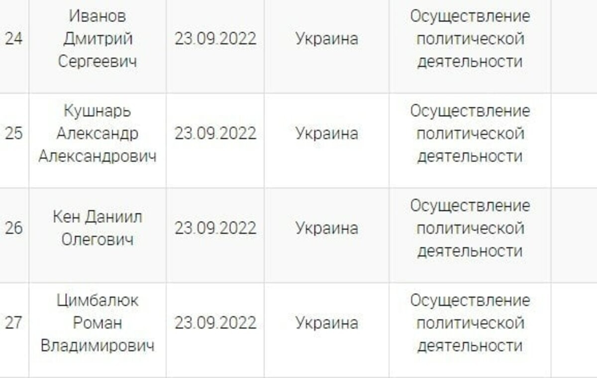 Иноагенты кто признан список. Список иноагентов в России. СМИ иноагенты список. Список физлиц иноагентов. Список иностранных агентов в России Минюст.