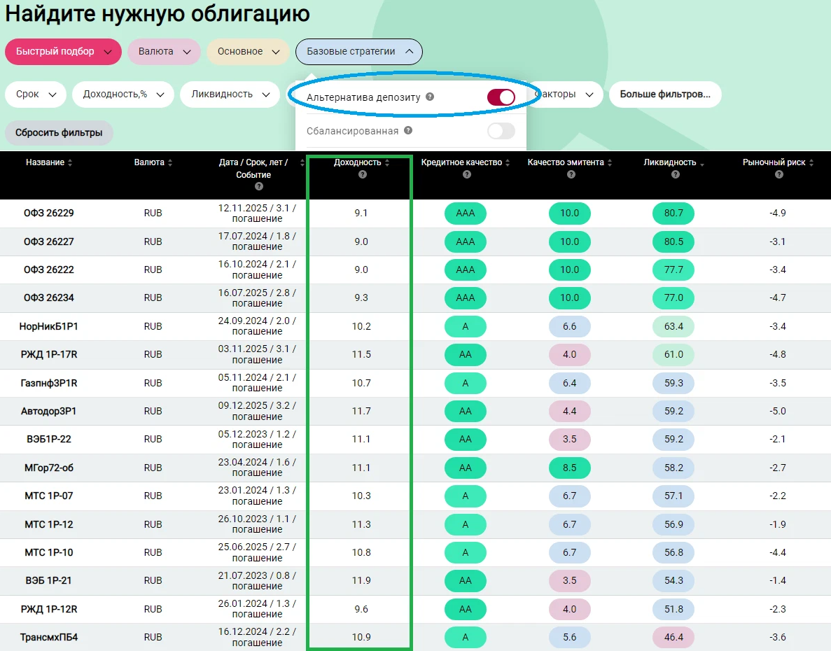 Кредитный рейтинг облигаций это. Доход ру облигации анализ. Доходность облигации альтернатива. Доходность облигации за 20 лет. Доход ру.