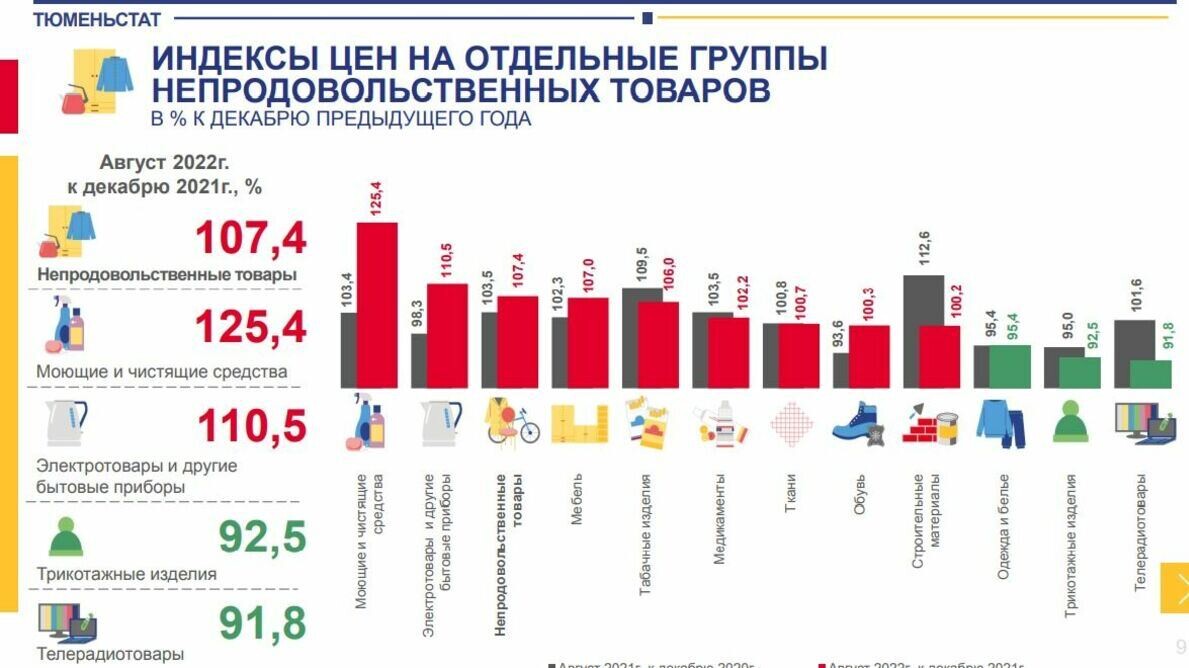 тюменьстат.