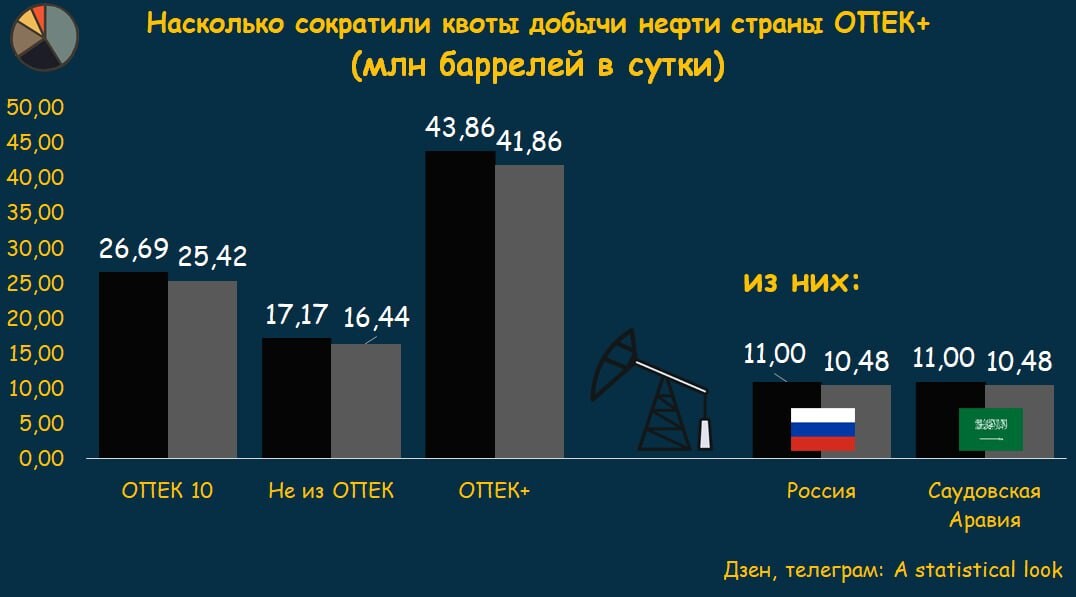 Квоты добычи