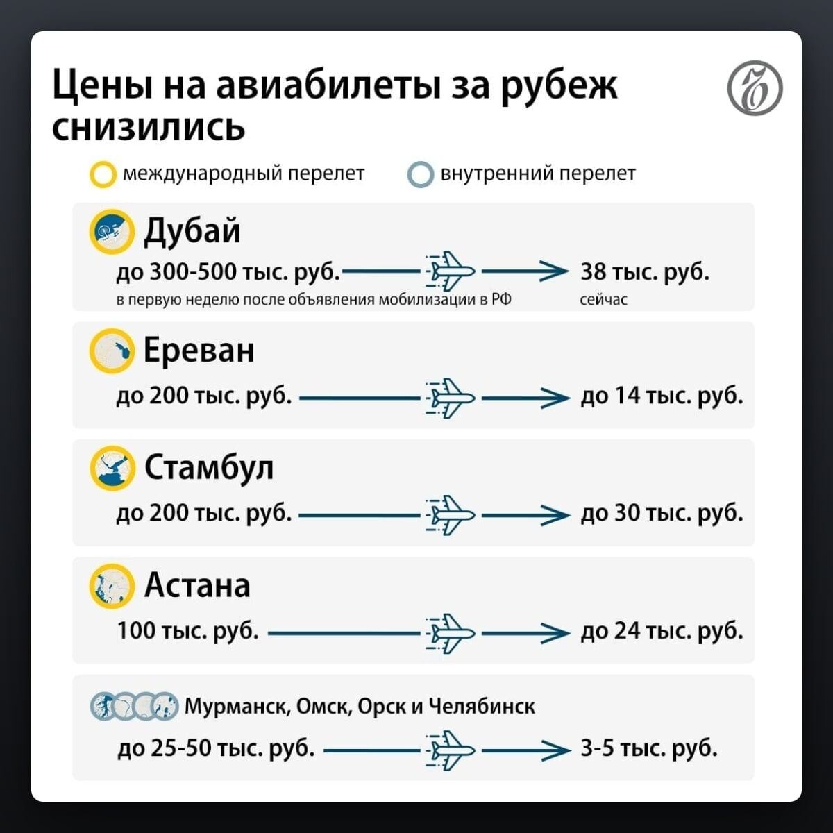 Как обычно вылет срочный