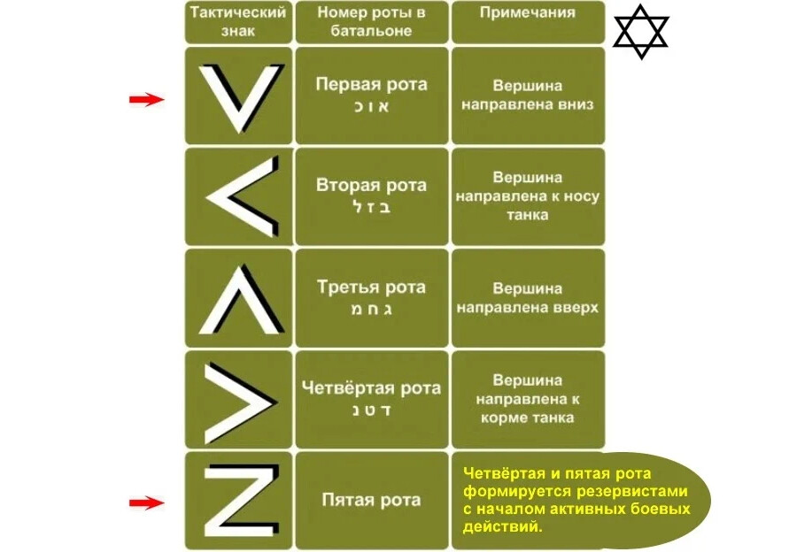 Что означает техника