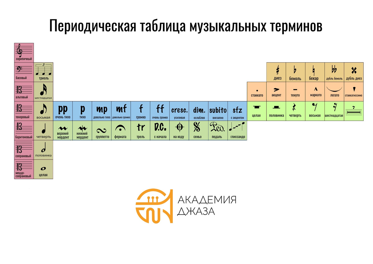 Музыкальный академик 7