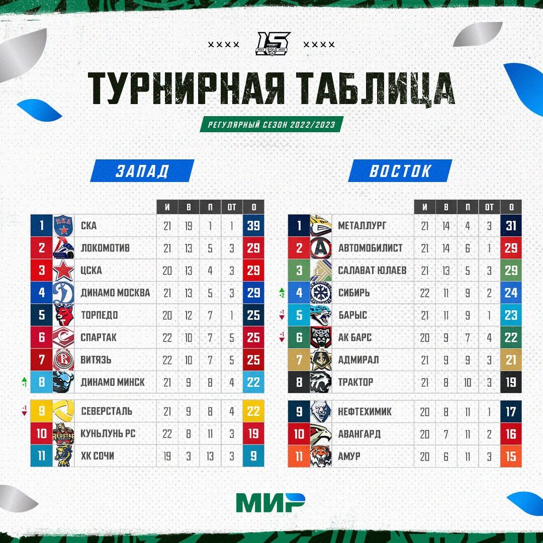 Картинки ТУРНИРНАЯ КХЛ 23