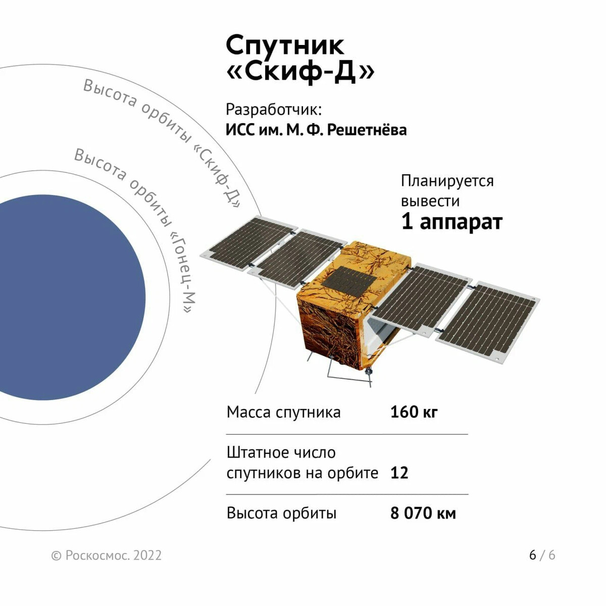 Проект спутник v