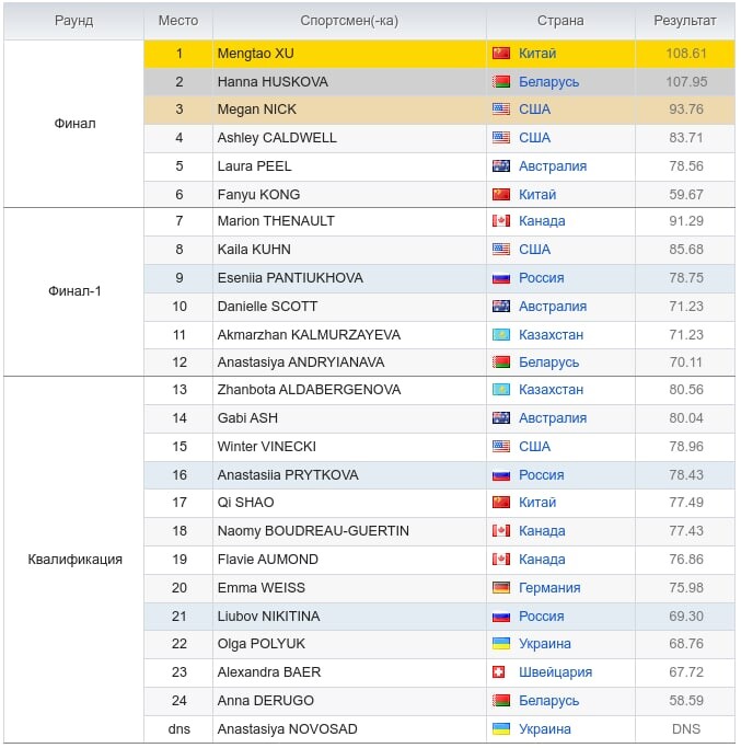 Биатлон 2021-2022. Олимптека биатлон результаты. Белорусская биатлонистка. Олимптека биатлон результаты. Олимптека биатлон результаты.