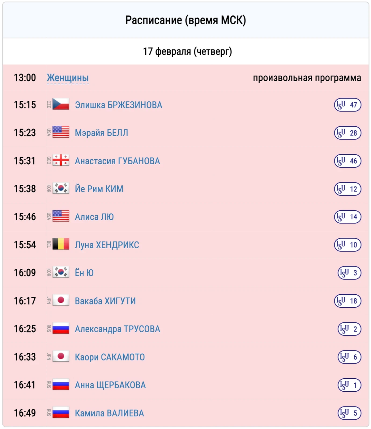 Результаты чата. Произвольная программа женщины сегодня Результаты.