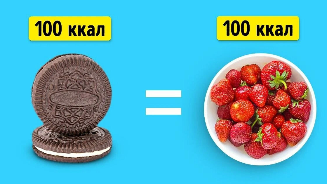 Как выглядят 100 калорий