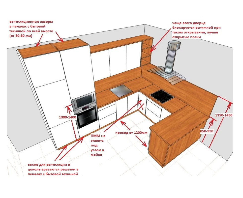 Как составить план кухни самостоятельно