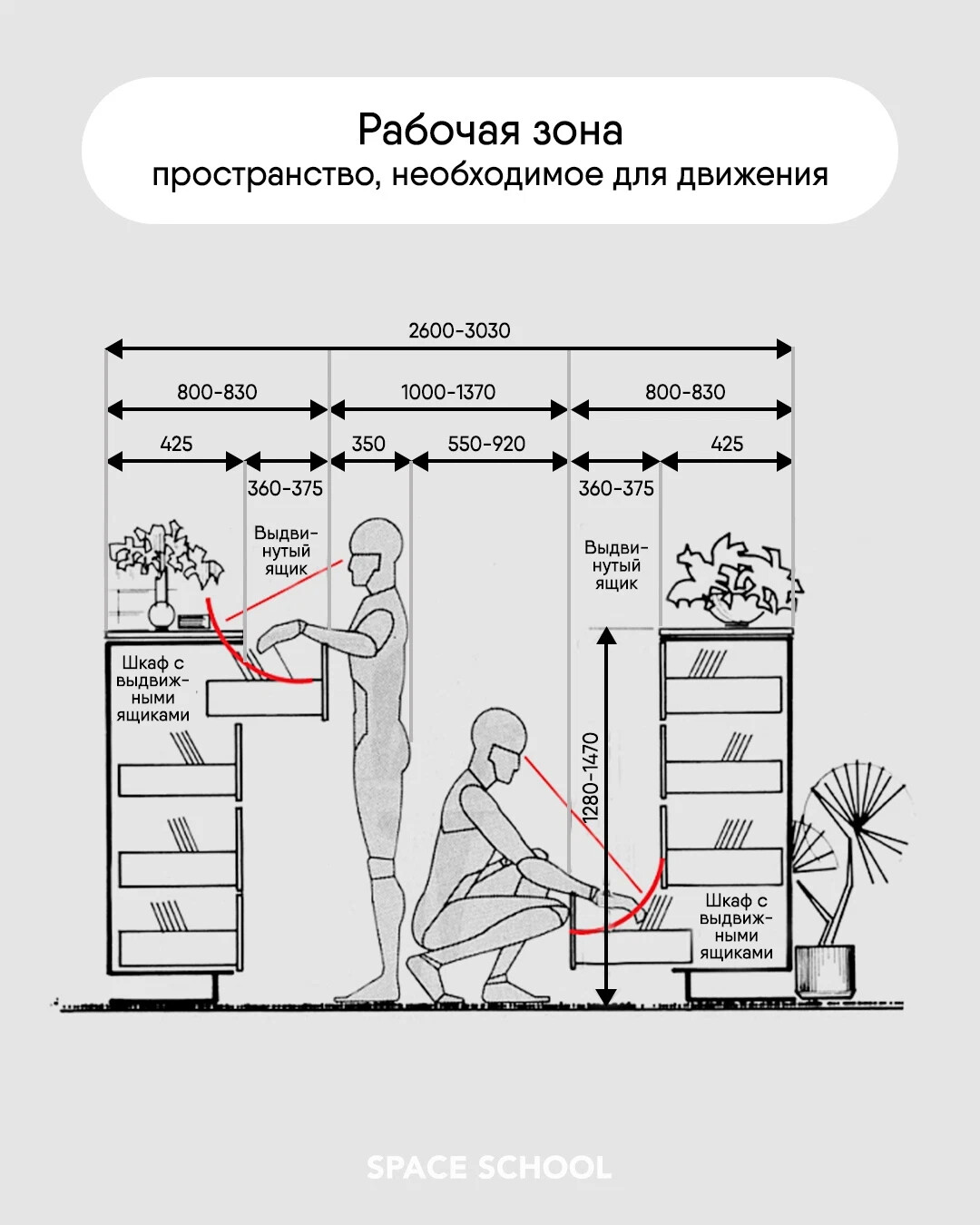 Ширина прохода к рабочему месту. Высота полок эргономика. Эргономика и антропометрия в дизайне интерьера. Эргономические стандарты офисной мебели. Нойферт гардеробная.