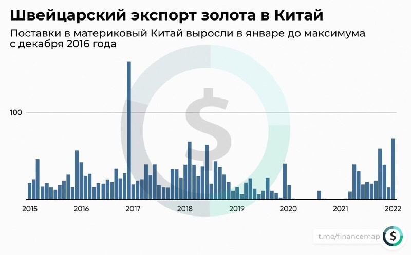 Экспорт швейцарии. Экспорт Швейцарии 2020. Экспортная Швейцария образец.
