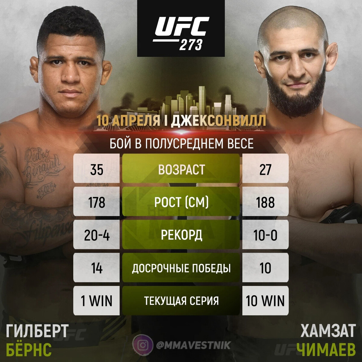 Таблица боев UFC 254