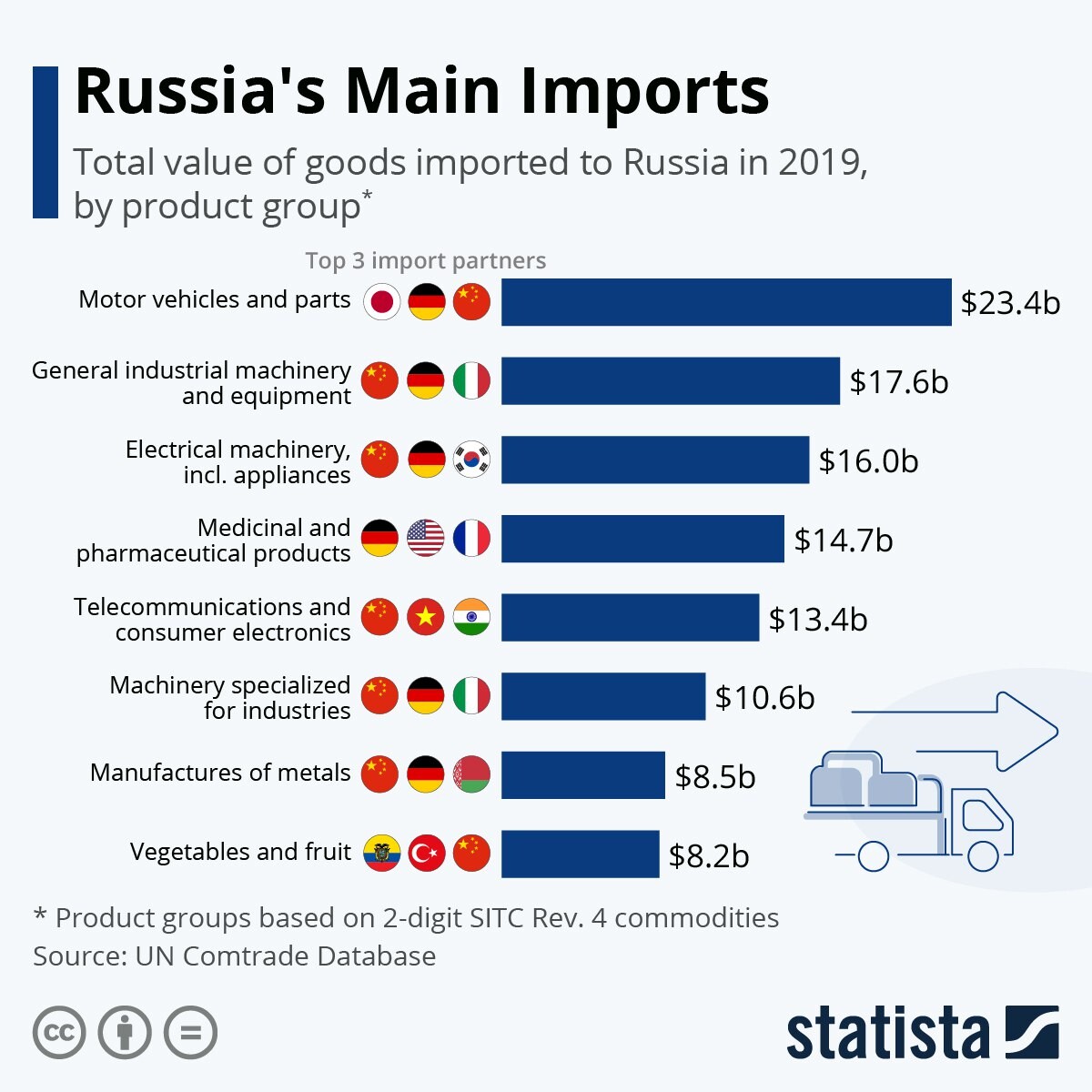 Import main. Серый импорт пример. Инфографика автомобили в России. Инфографика статистика. Инфографика промышленность.