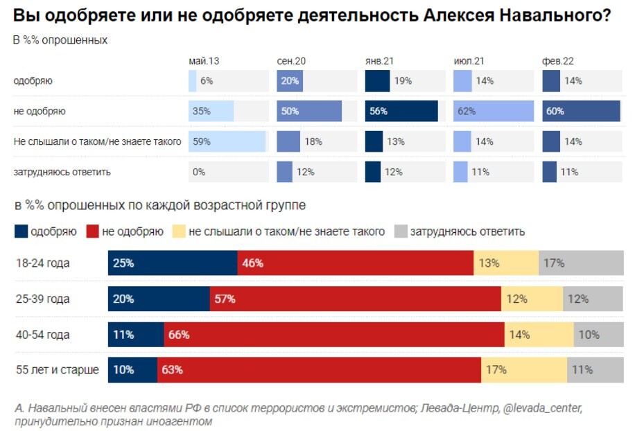 Памяти алексея навального россияне