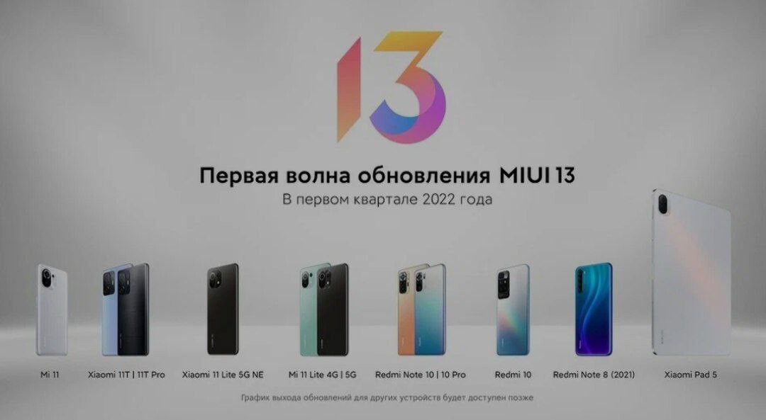 Miui 15 какие телефоны получат обновление