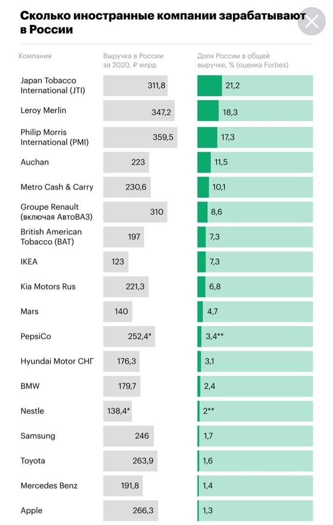 Самые популярные спортивные бренды в россии. Бренд менеджер сколько зарабатывает в месяц. Сколько зарабатывают бренды. Сколько зарабатывают бренды. Диаграмма спортивных брендов в мире.
