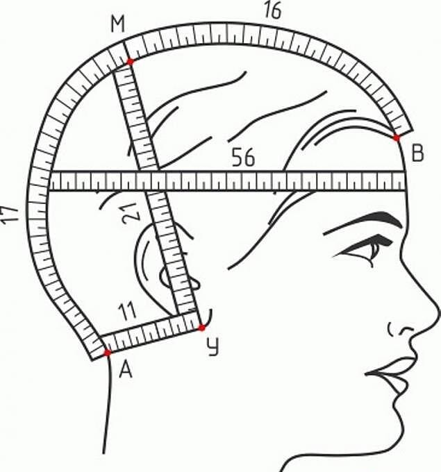 Как померить размер головы. Снятие мерок головы для вязания шапки. Как померить обхват головы для шапки. Как измерить объем головы для вязания шапки. Измерение окружности головы для вязания шапки.