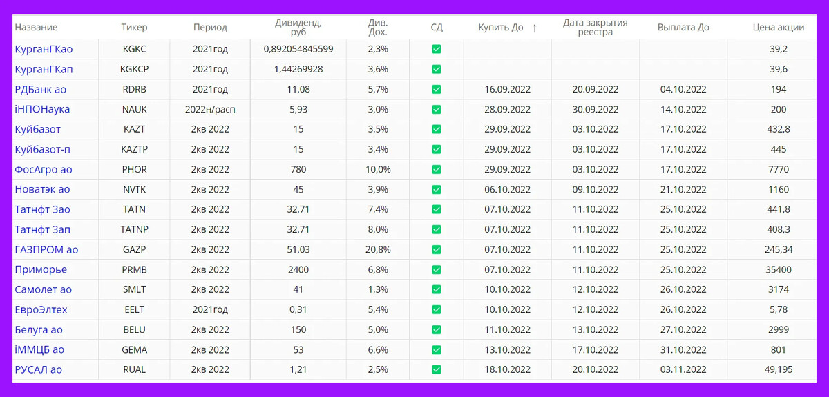 Календарь дивидендов 2024.
