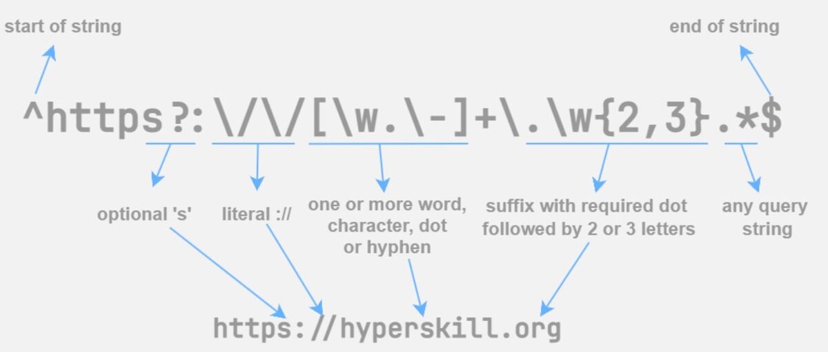 Golang регулярные выражения