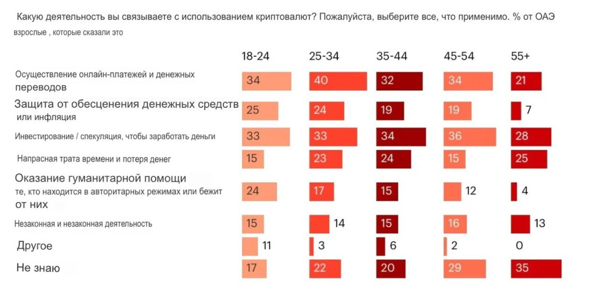 Денежные переводы в оаэ