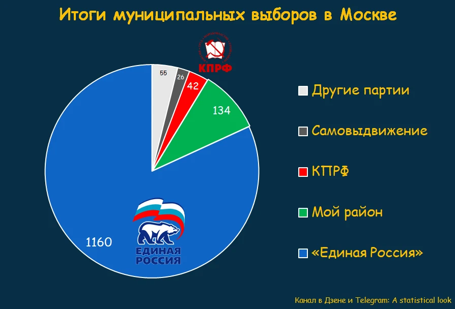 Выборы в мосгордуму 2024 миллион призов