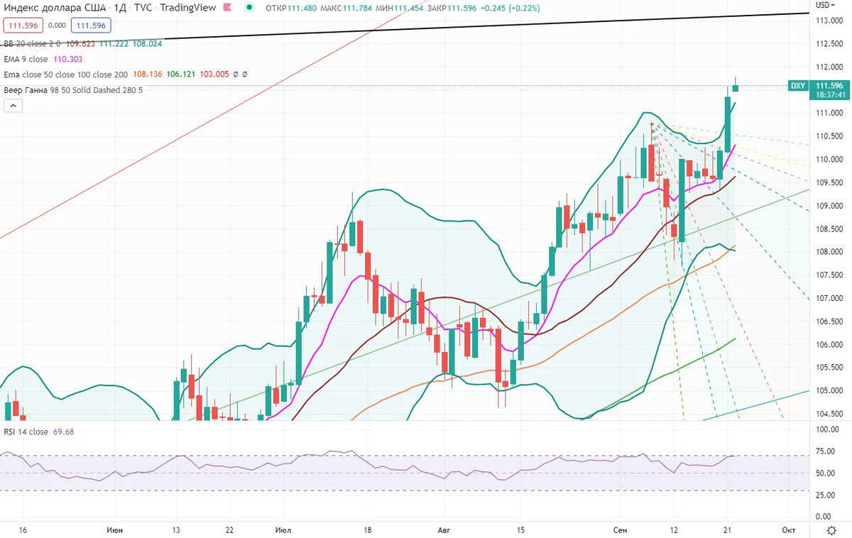 Биржевик анализ рынка