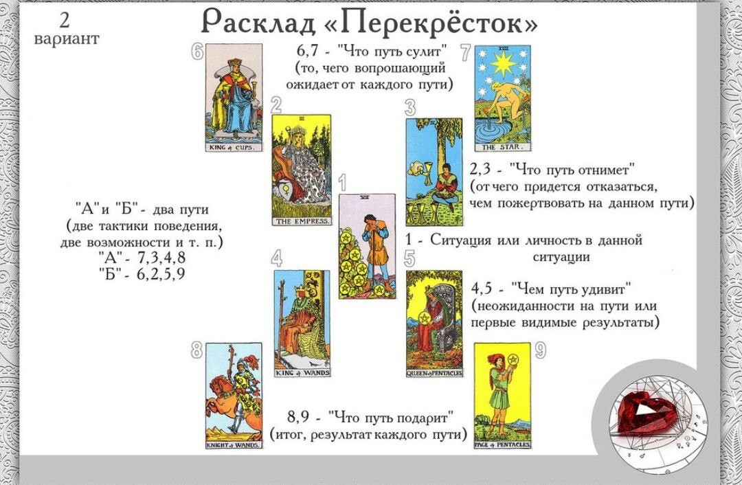 Гадание таро на событие. Расклады на Таро Уэйта схемы. Расклады для карт Таро Райдера Уэйта. Расклад на отношения Таро Уэйта схема. Карты Таро Уэйта расклады на отношения.