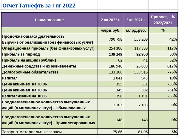 Отчетности 2022