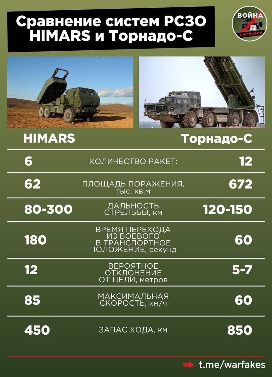 сравнение армии сша и россии